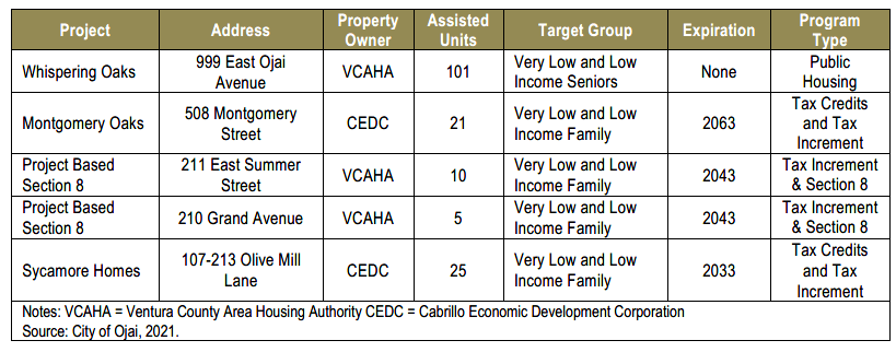Program 5 affordable housing developments